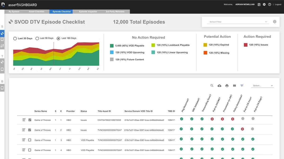 AssetDashboard — dashboard screenshot